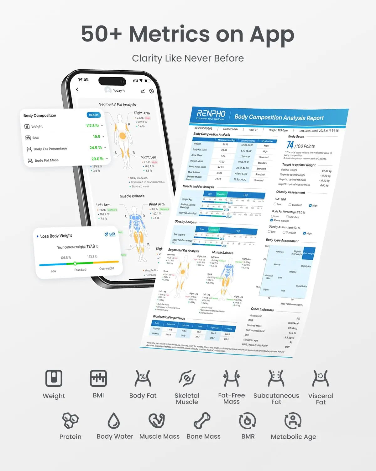 Smart Body Scale with BMI