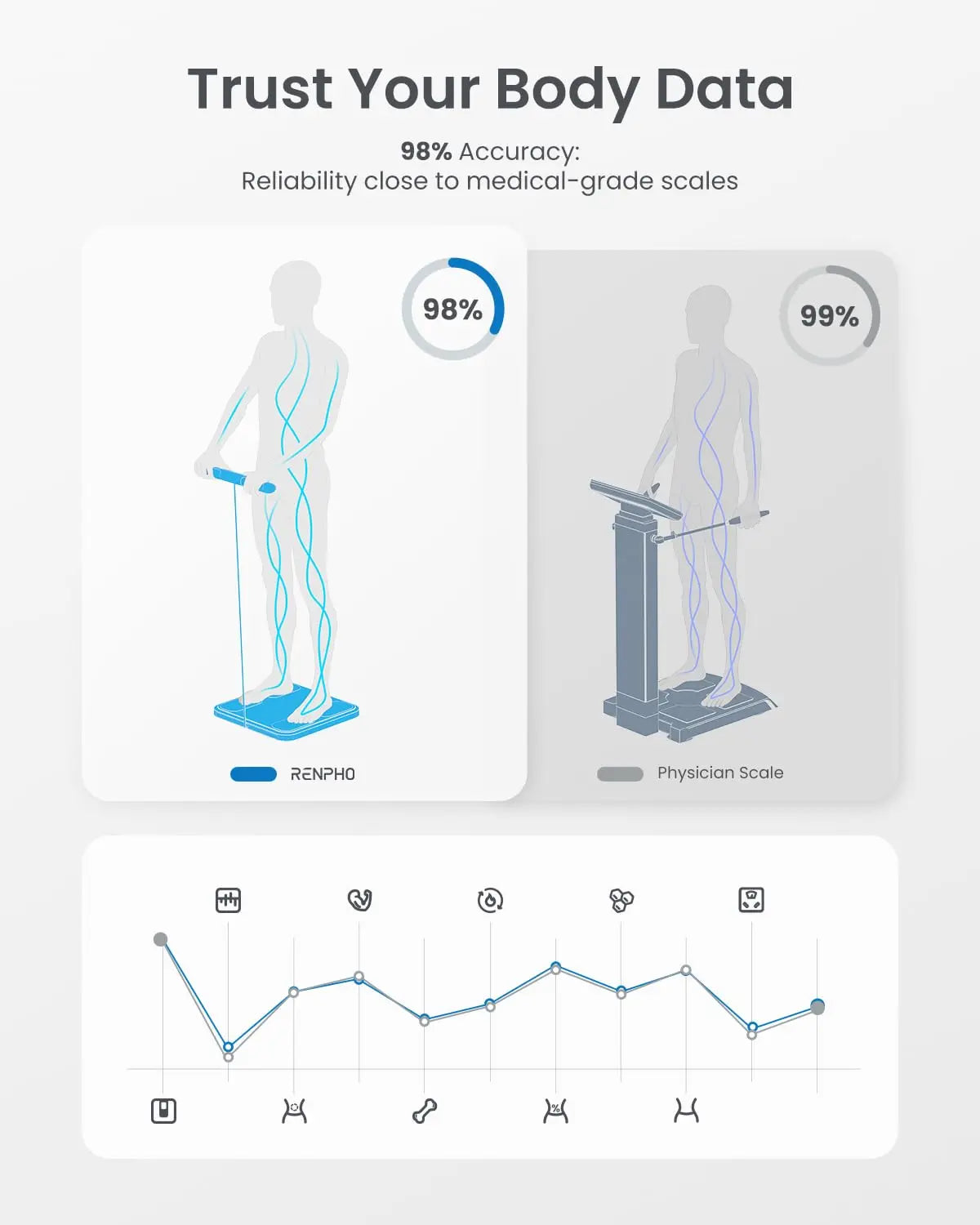 Smart Body Scale with BMI