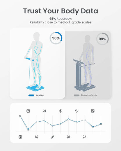 Smart Body Scale with BMI